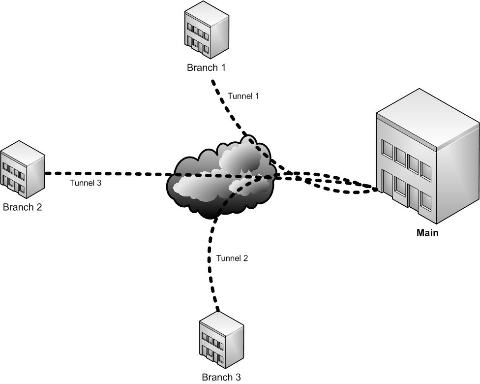 Vpn шифрования. Шифрование "IPSEC+l2tp". Конфигурация IPSEC VPN. L2tp o IPSEC. Схема gre IPSEC tunnel.